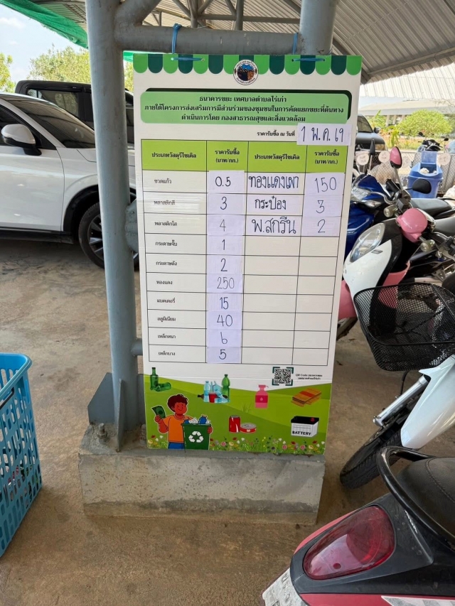 1-5-69 กิจกรรมธนาคารขยะ ประจำเดือนเมษายน ภายใต้โครงการส่งเสริมการมีส่วนร่วมของชุมชนในการคัดแยกขยะ 